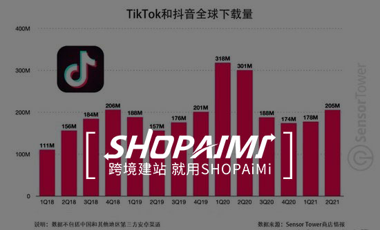 TikTok圣诞选品风向（下）